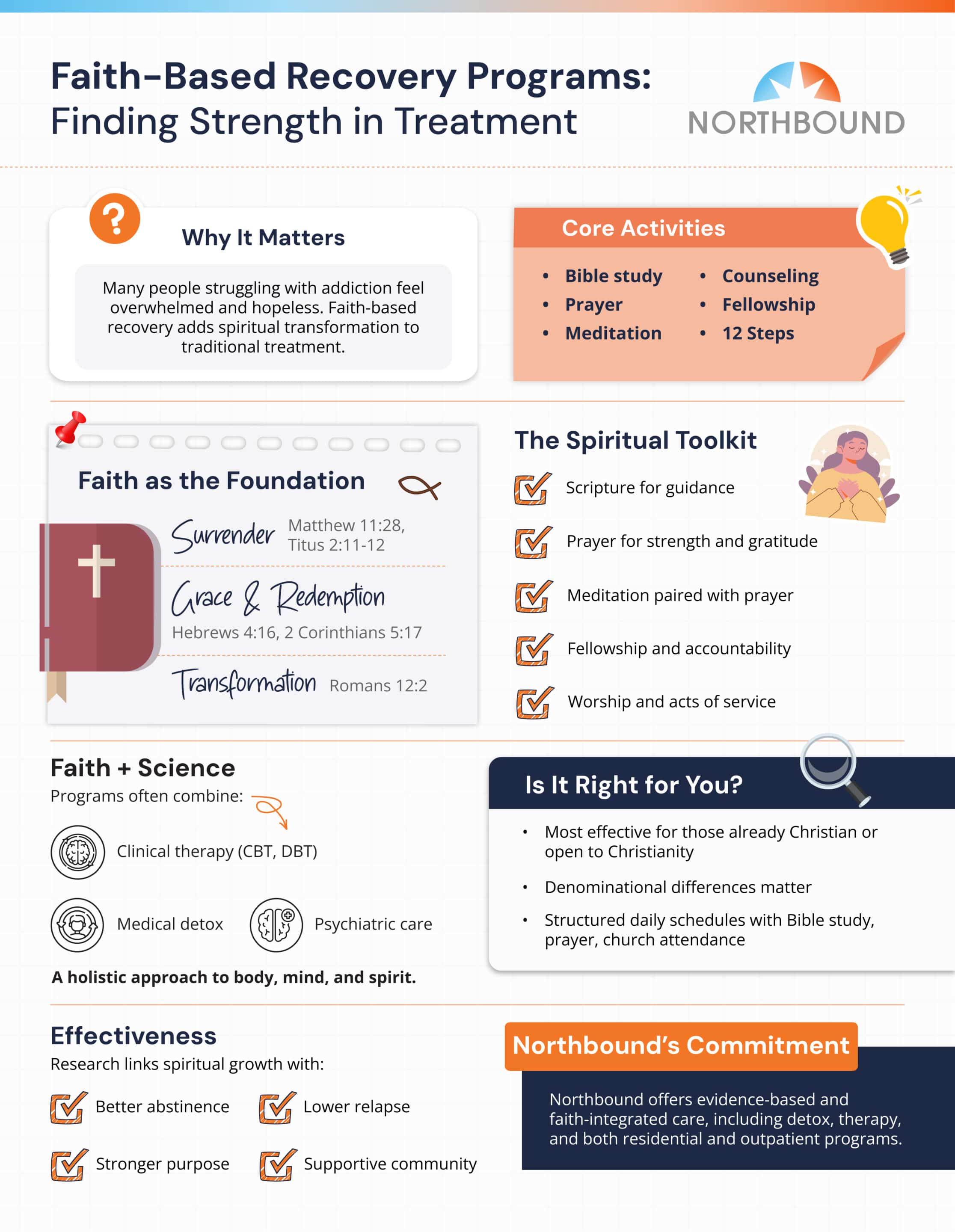 Faith-Based Recovery Programs\Finding Strength in Treatment